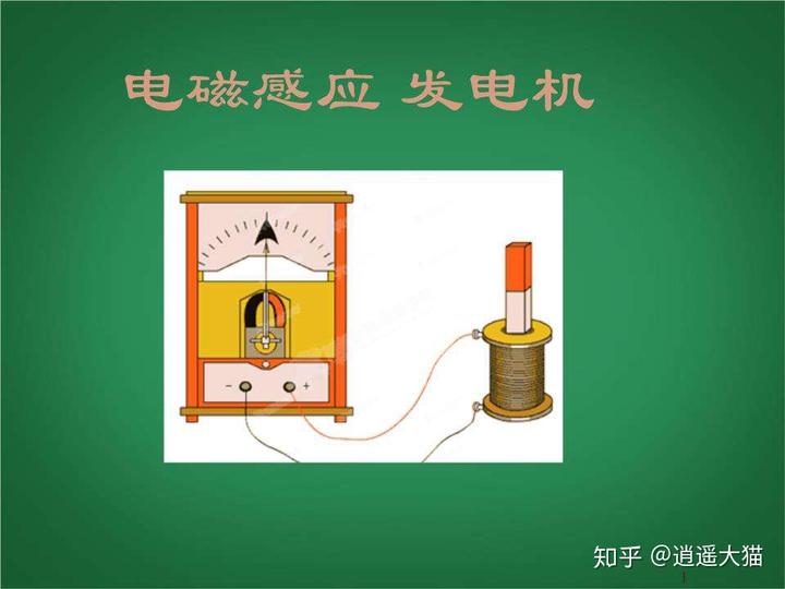 感應電流方向的判斷