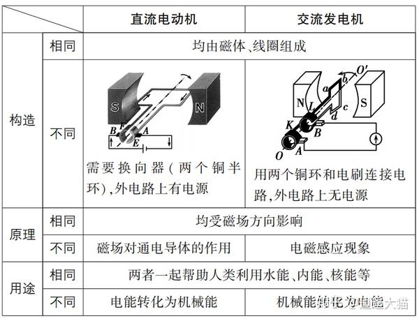 感應電流方向的判斷