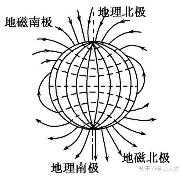 感應電流方向的判斷