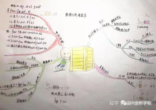 高中物理單元結構教學實踐