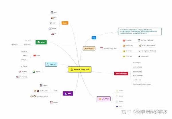 高中物理單元結構教學實踐