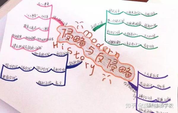 高中物理單元結構教學實踐