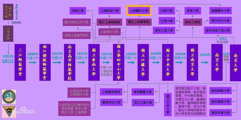 復(fù)旦大學(xué)醫(yī)學(xué)院分?jǐn)?shù)線