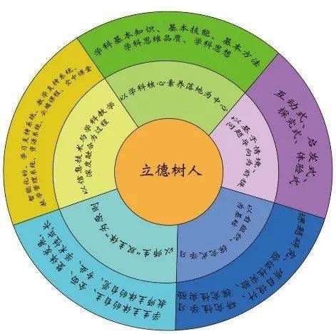 高中物理新授課探究式教學模式的研究