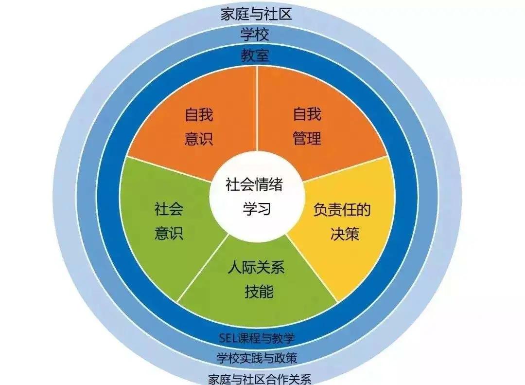 高中物理新授課探究式教學模式的研究