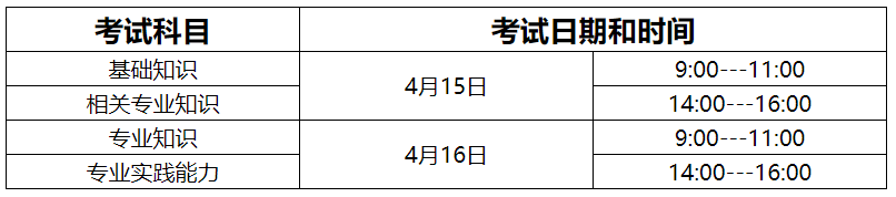 2024年護(hù)師考試報名時間