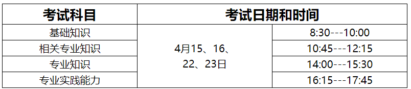 2024年護(hù)師考試報名時間