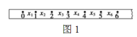 打點計時器的工作原理