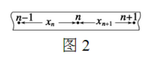 打點計時器的工作原理