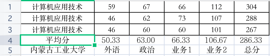 內蒙古工業大學分數線