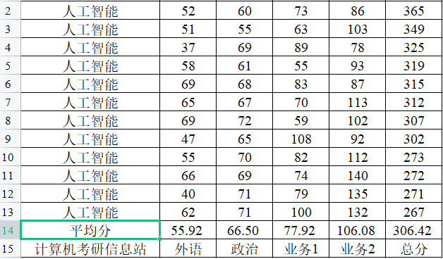 內蒙古工業大學分數線