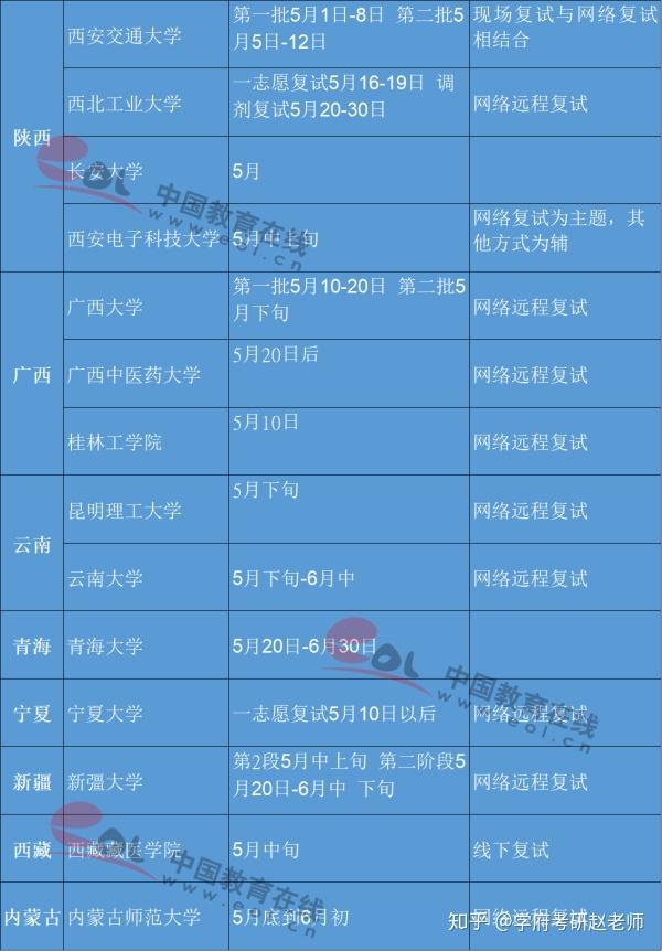 內蒙古工業大學分數線