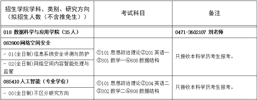 內蒙古工業大學分數線