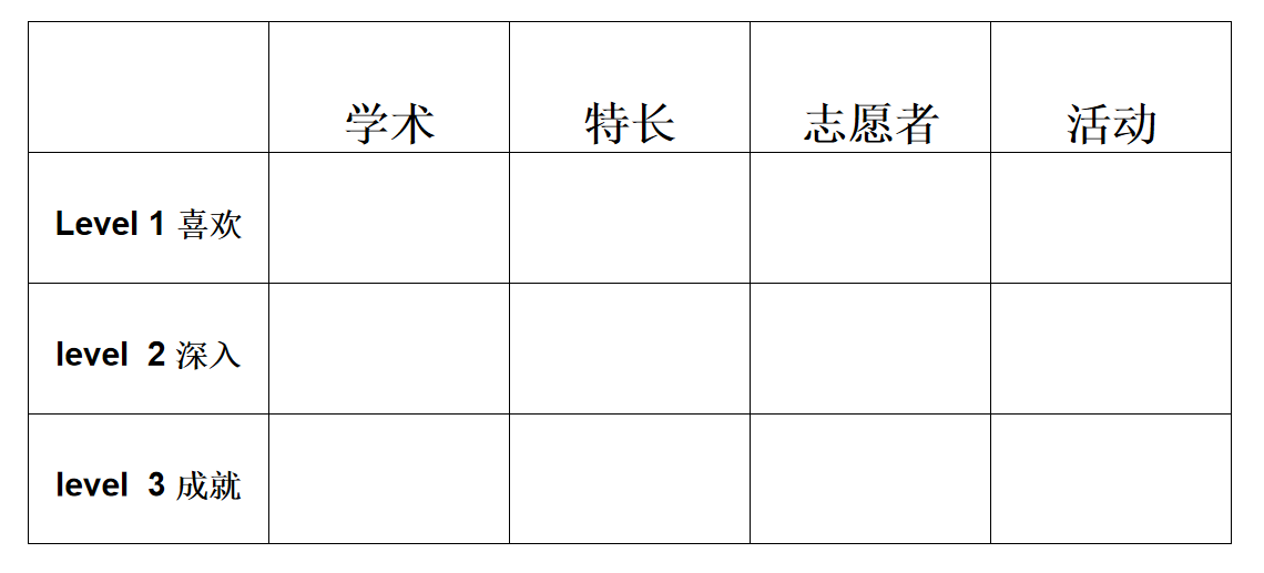 美高物理競賽