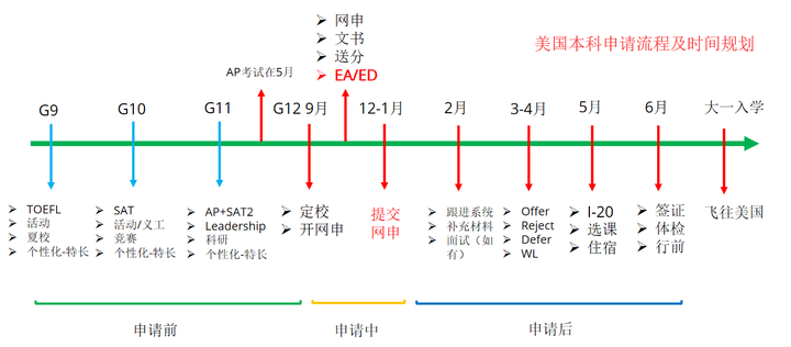 美高物理競賽