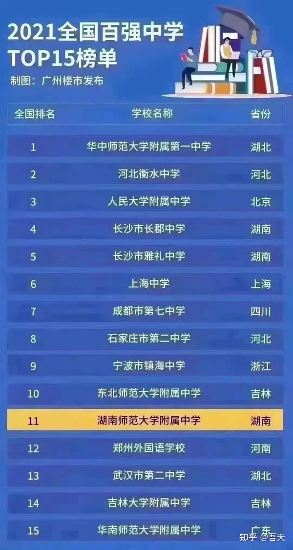湖北黃岡中學