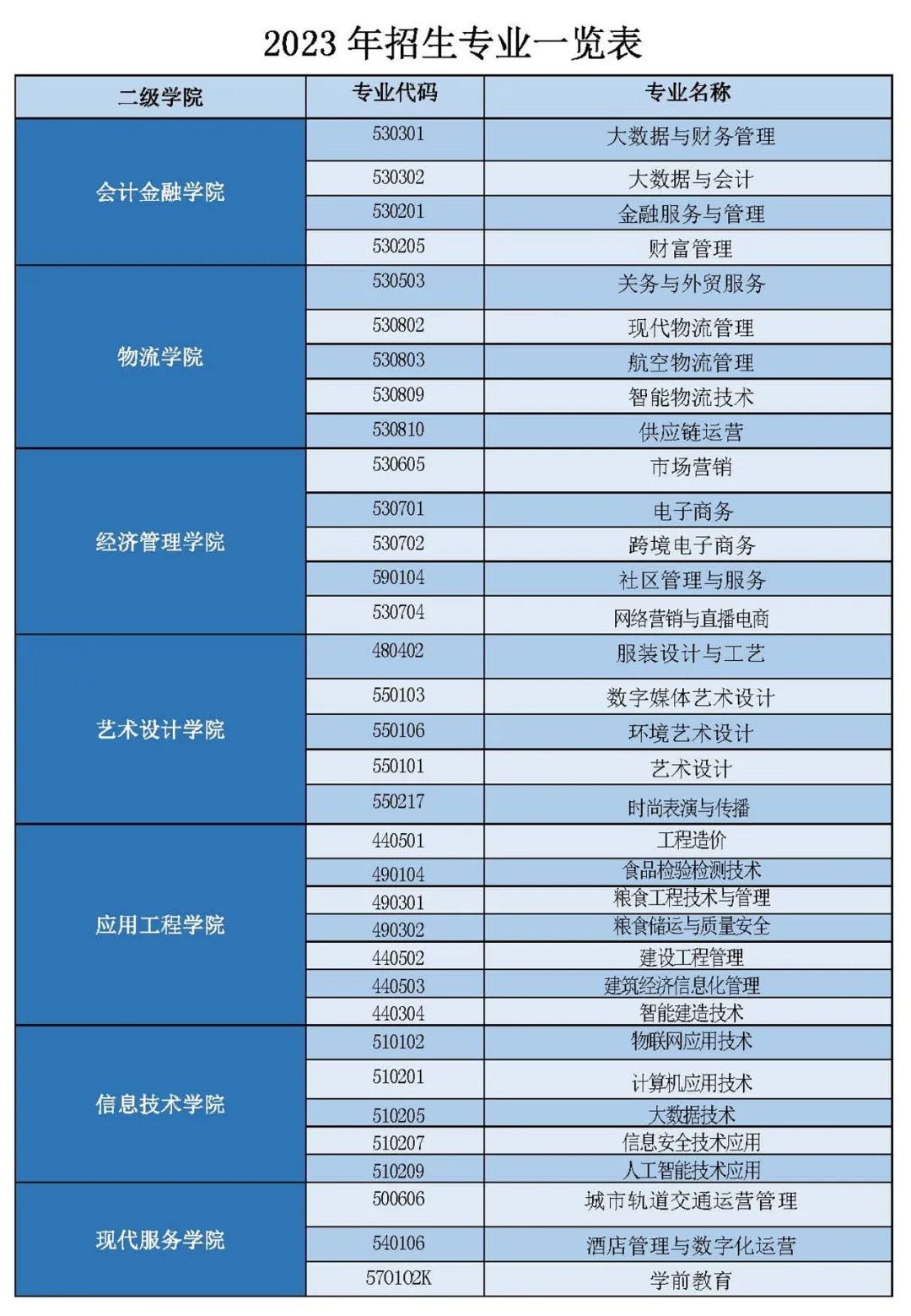 甘肅財經大學