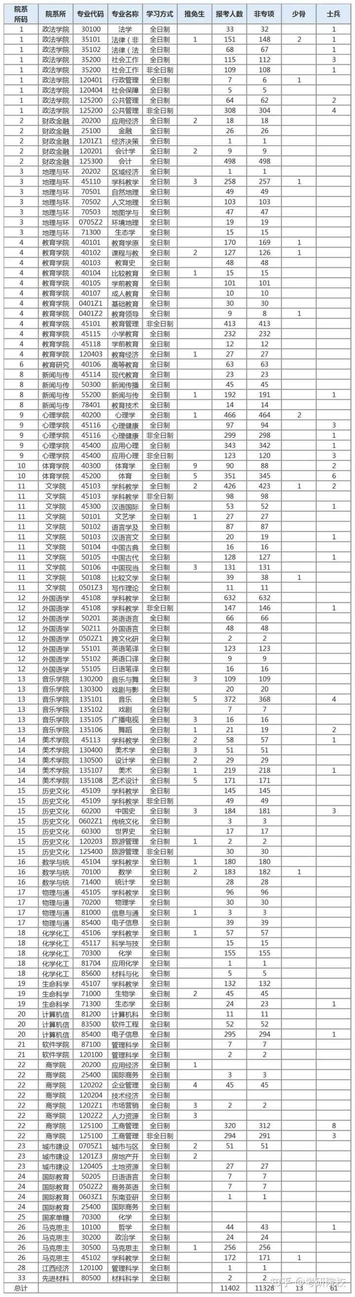 2024年四川師范大學研究生錄取分數線（所有專業分數線一覽表公布）