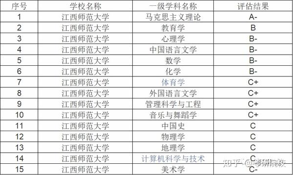2024年四川師范大學研究生錄取分數線（所有專業分數線一覽表公布）