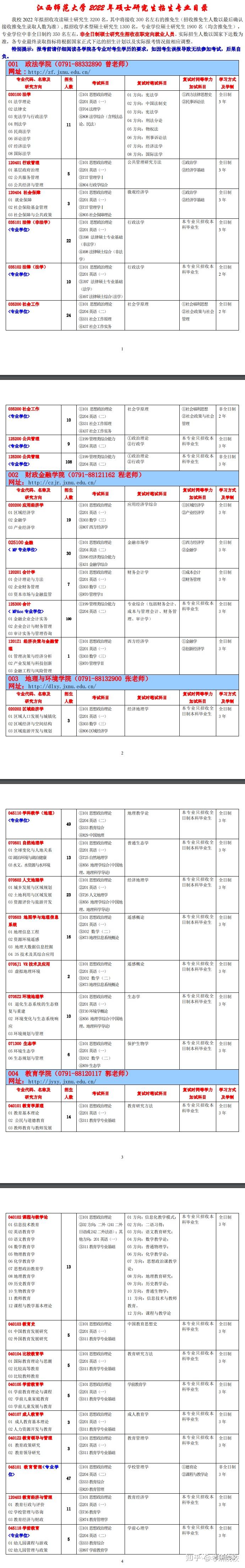2024年四川師范大學研究生錄取分數線（所有專業分數線一覽表公布）