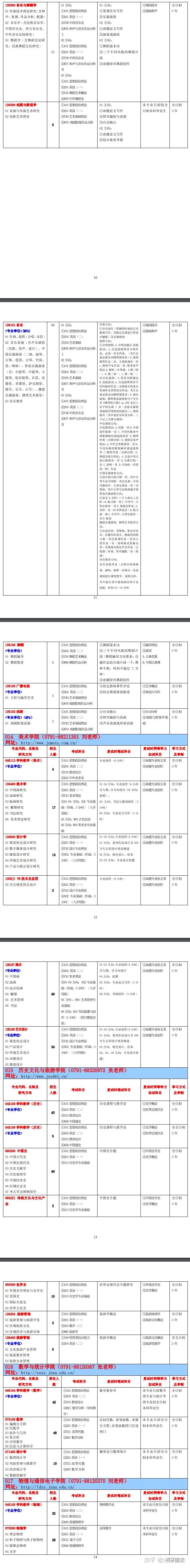 2024年四川師范大學研究生錄取分數線（所有專業分數線一覽表公布）