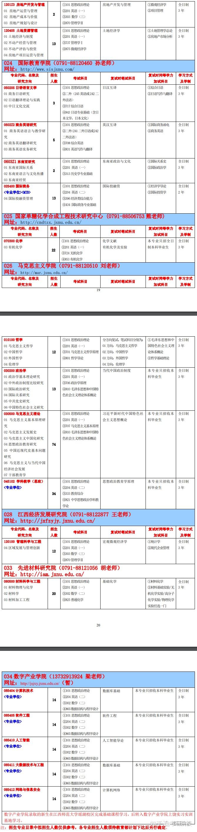 2024年四川師范大學研究生錄取分數線（所有專業分數線一覽表公布）