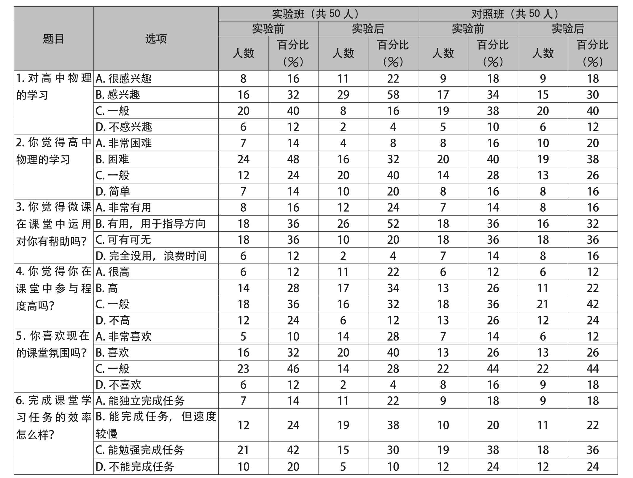 免費下載高中物理選修1-14.4信息化社會教學設計