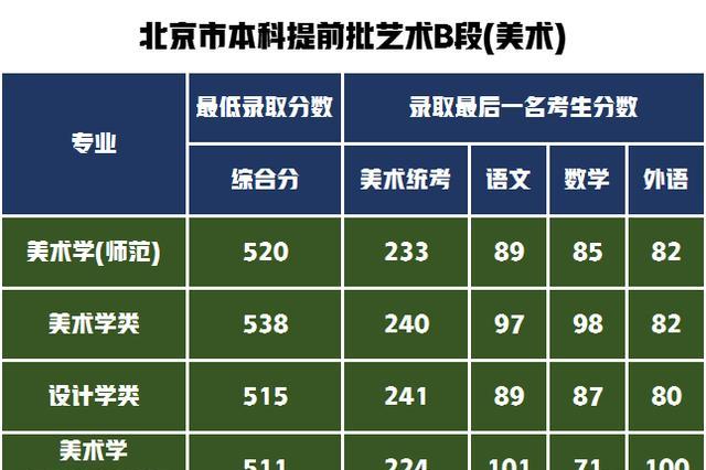2024年四川師范大學(xué)幼師學(xué)院錄取分?jǐn)?shù)線（所有專業(yè)分?jǐn)?shù)線一覽表公布）