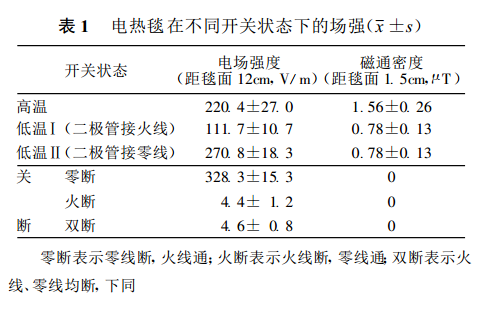 感應電流