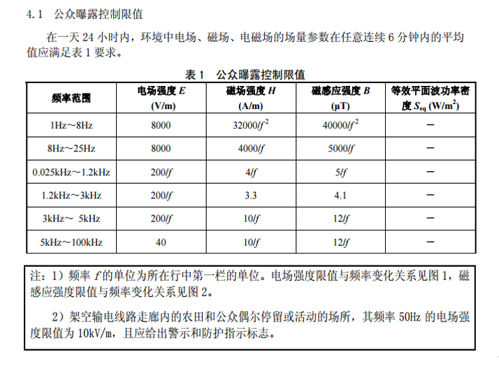 感應電流