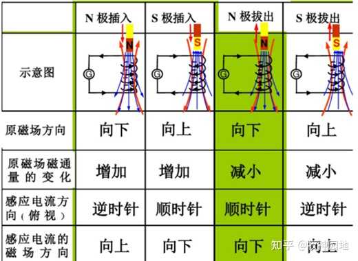 感應電流