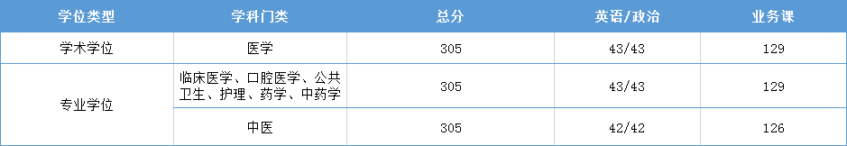 瀘州醫(yī)學(xué)院專科