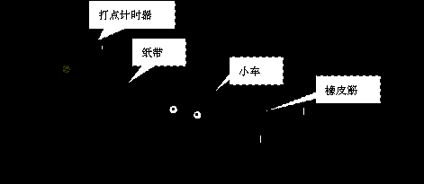 高中物理有哪些實驗