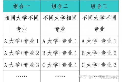 遼寧招生之窗網站