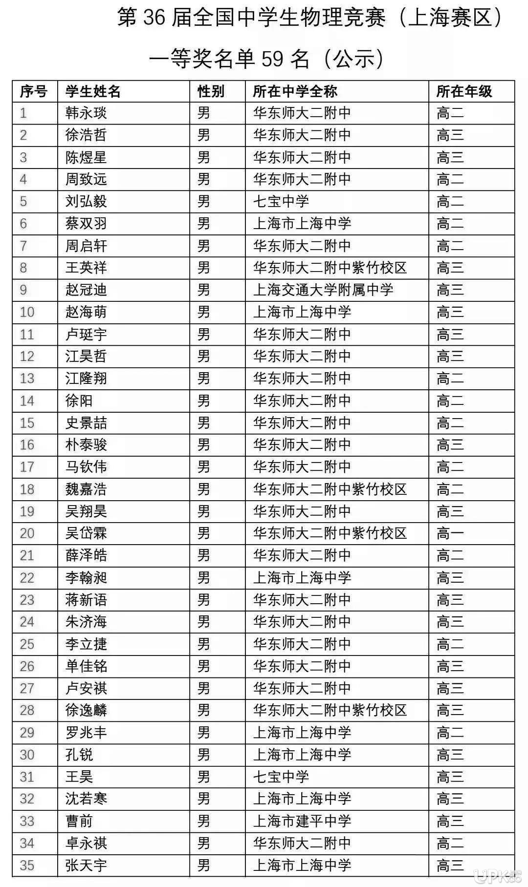 初中物理競賽試題力學