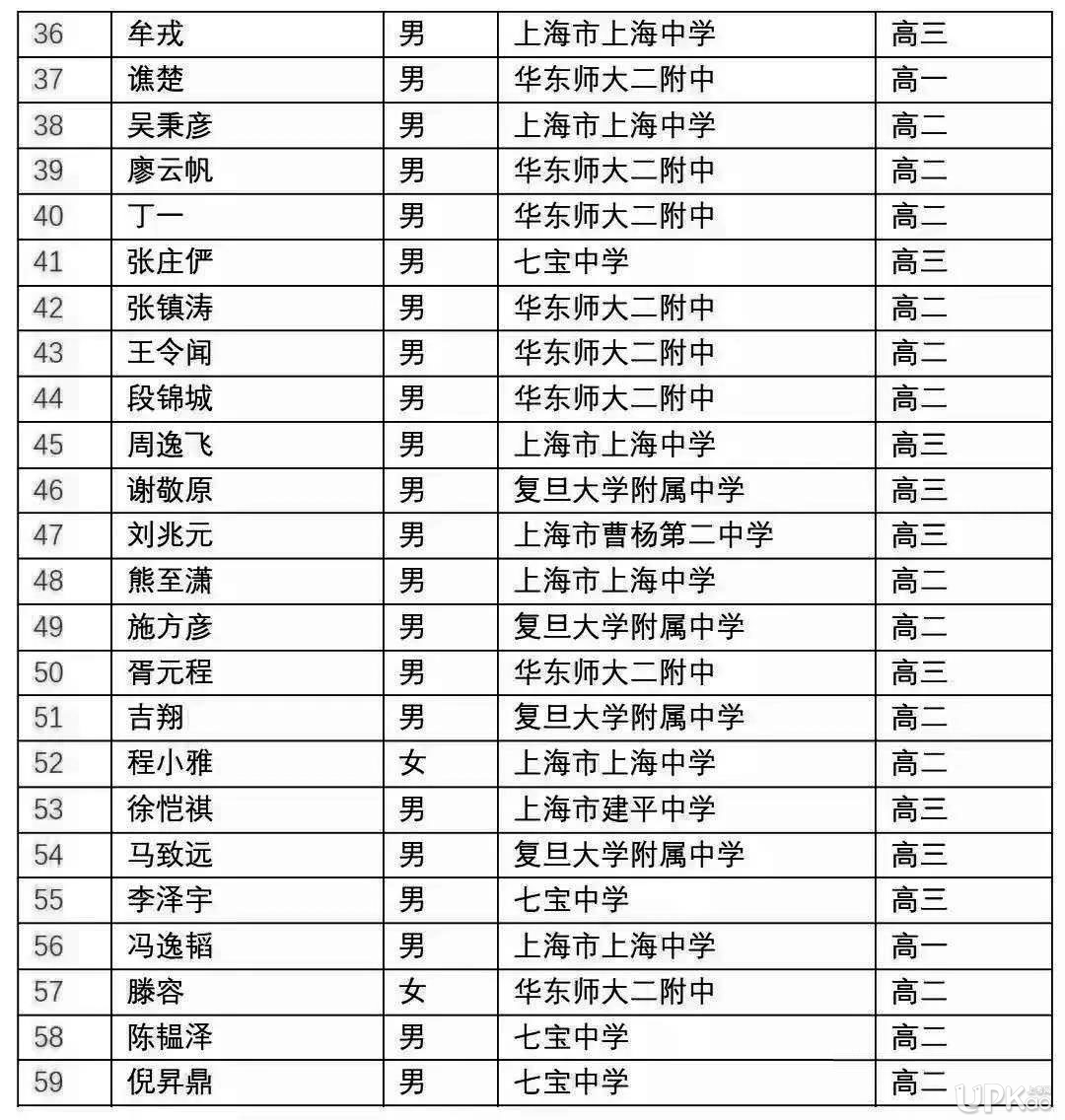 初中物理競賽試題力學