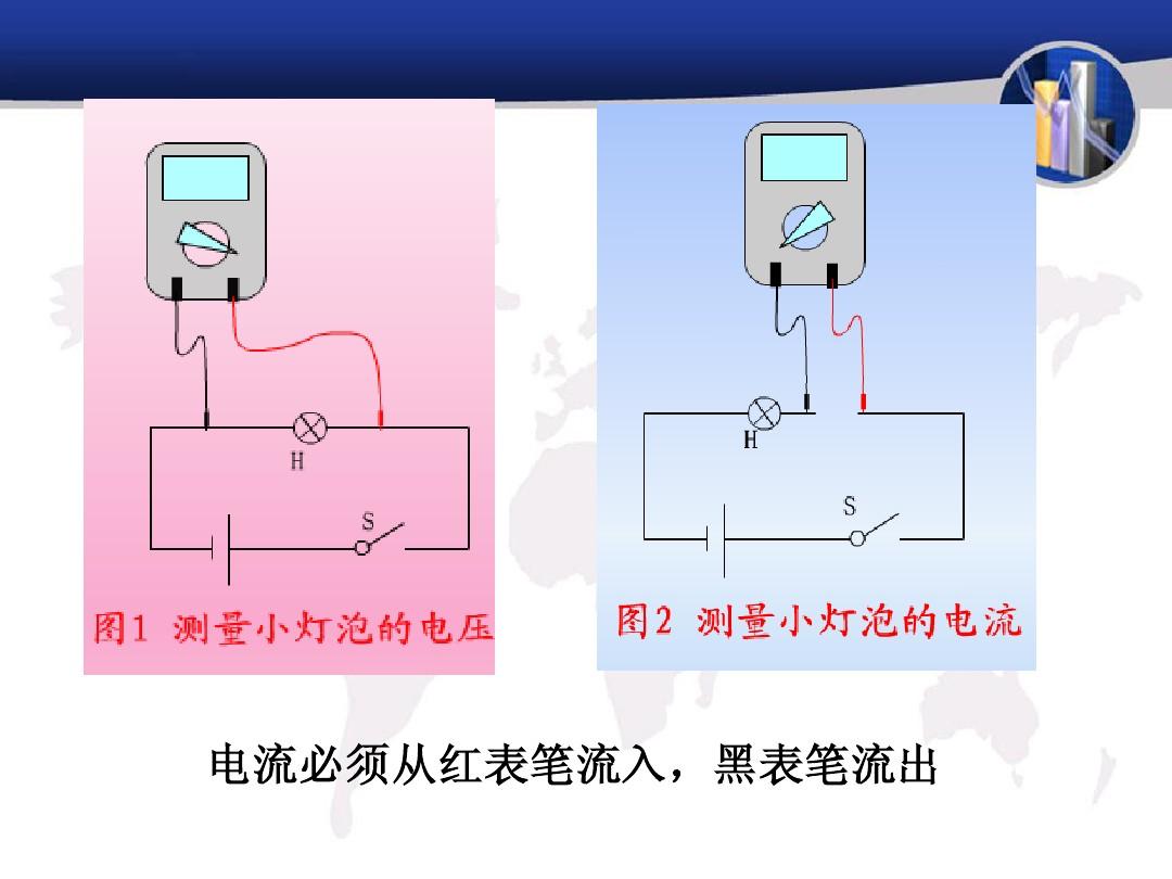 滑動變阻器的接法