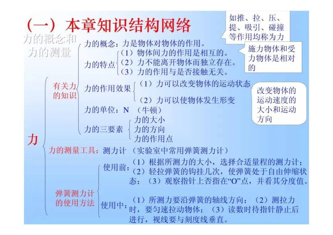 初中物理課本