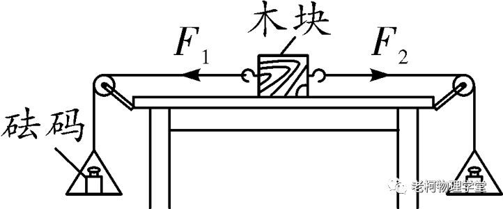初中物理中考實驗專題