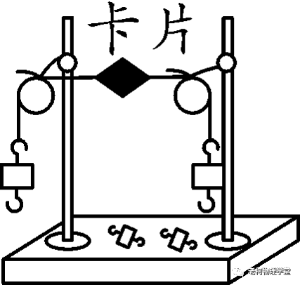 初中物理中考實驗專題