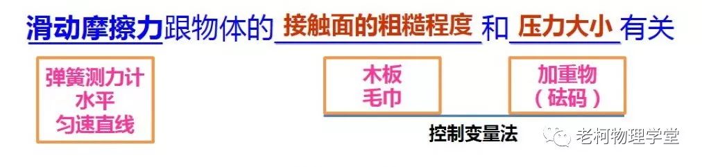 初中物理中考實驗專題