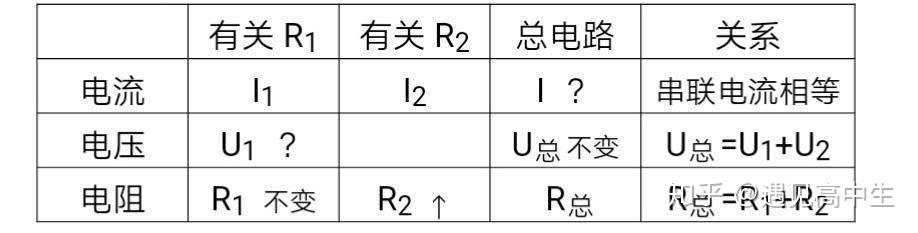 初中物理電學(xué)實(shí)驗(yàn)室