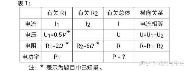 初中物理電學(xué)實(shí)驗(yàn)室