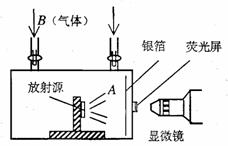盧瑟福的a粒子散射實驗