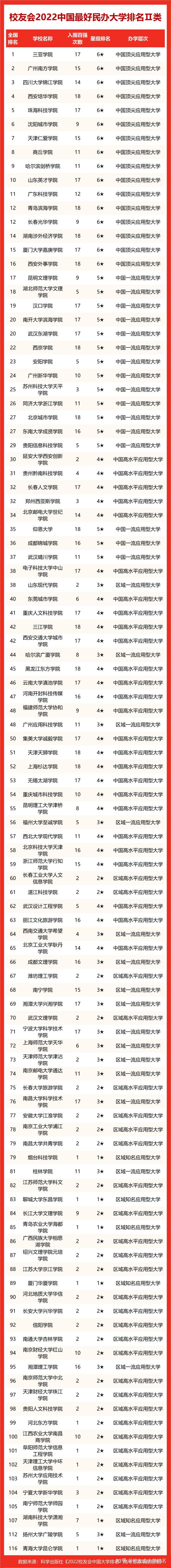 甘肅大學排名