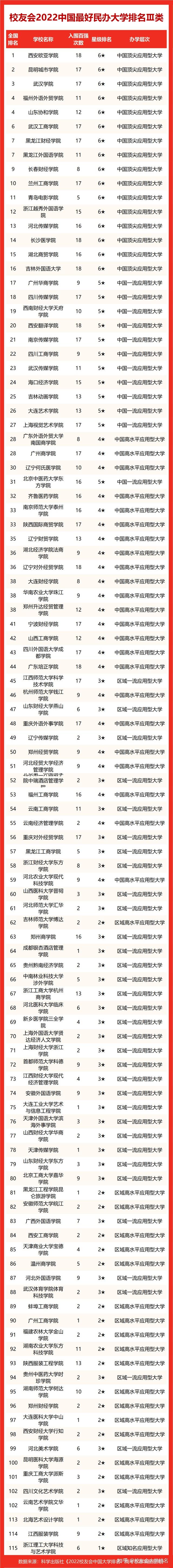 甘肅大學排名
