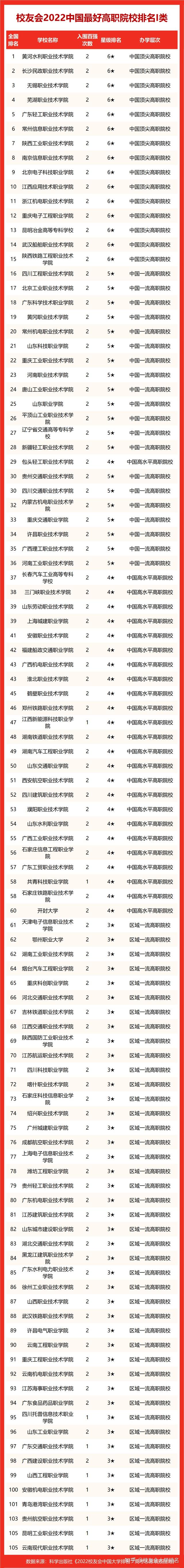 甘肅大學排名