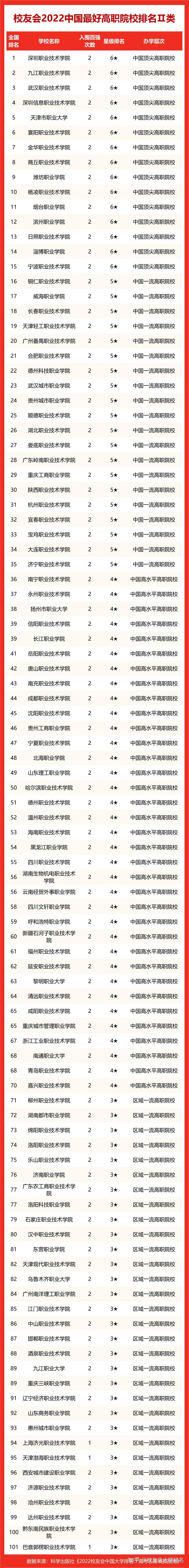 甘肅大學排名