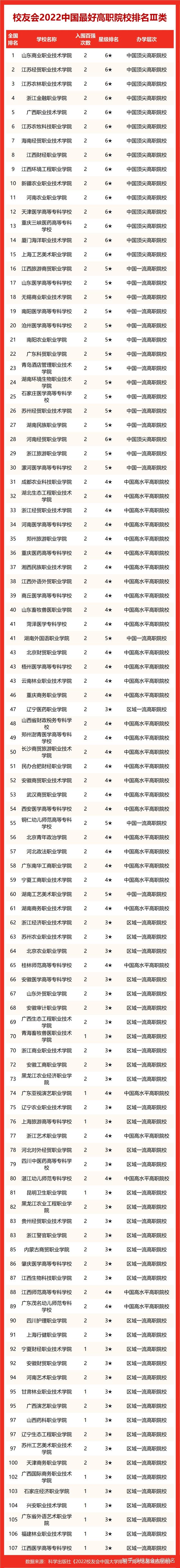 甘肅大學排名