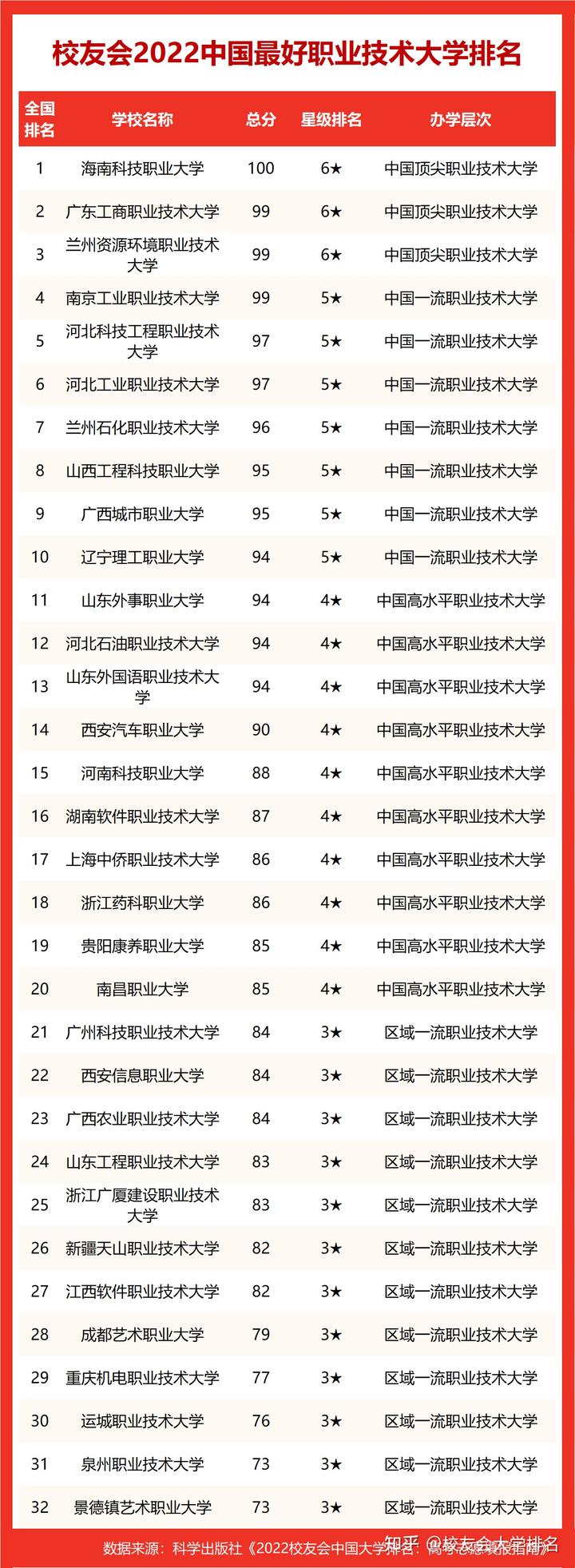 甘肅大學排名